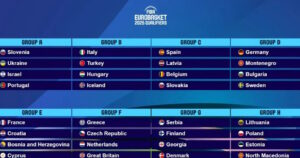 EuroBasket-Qualifiers